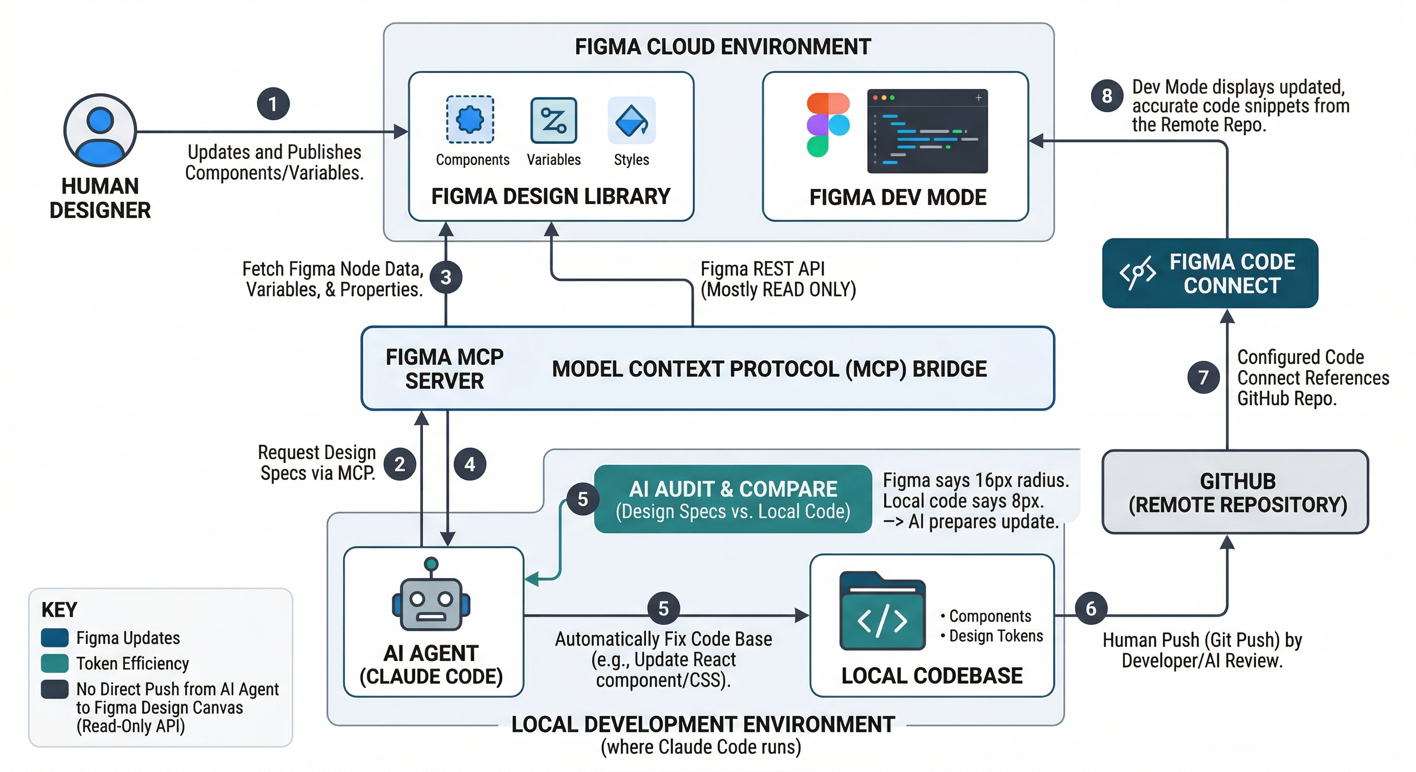 Gemini generated diagram